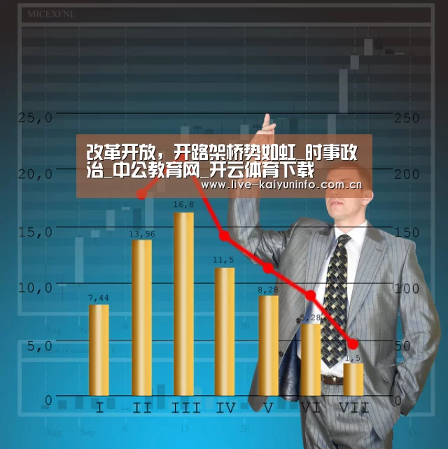 改革开放,开路架桥势如虹_时事政治_中公教育网_开云体育下载(图1) 开云